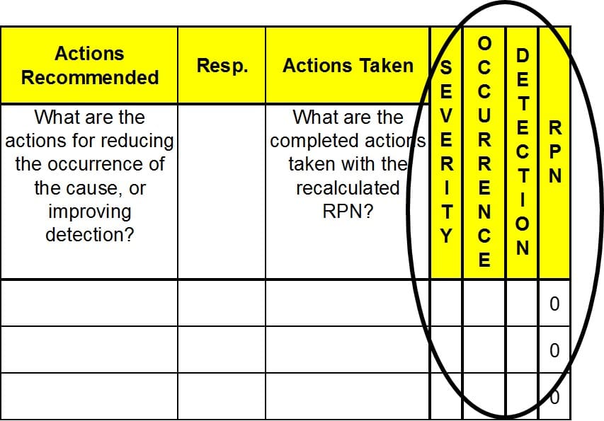 What is FMEA?