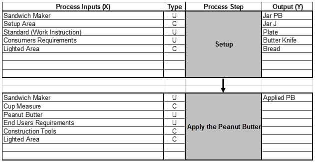 Input Map example