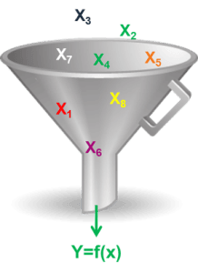 yfx-funnel
