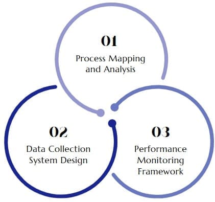 Implementing Defects Per Opportunity Measurement