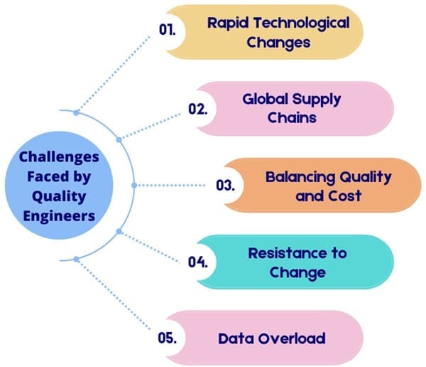 Challenges Faced by Quality Engineers