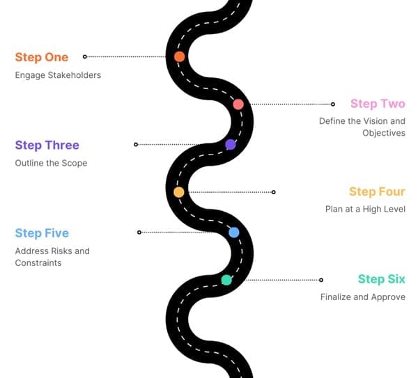 How to Develop a Project Charter