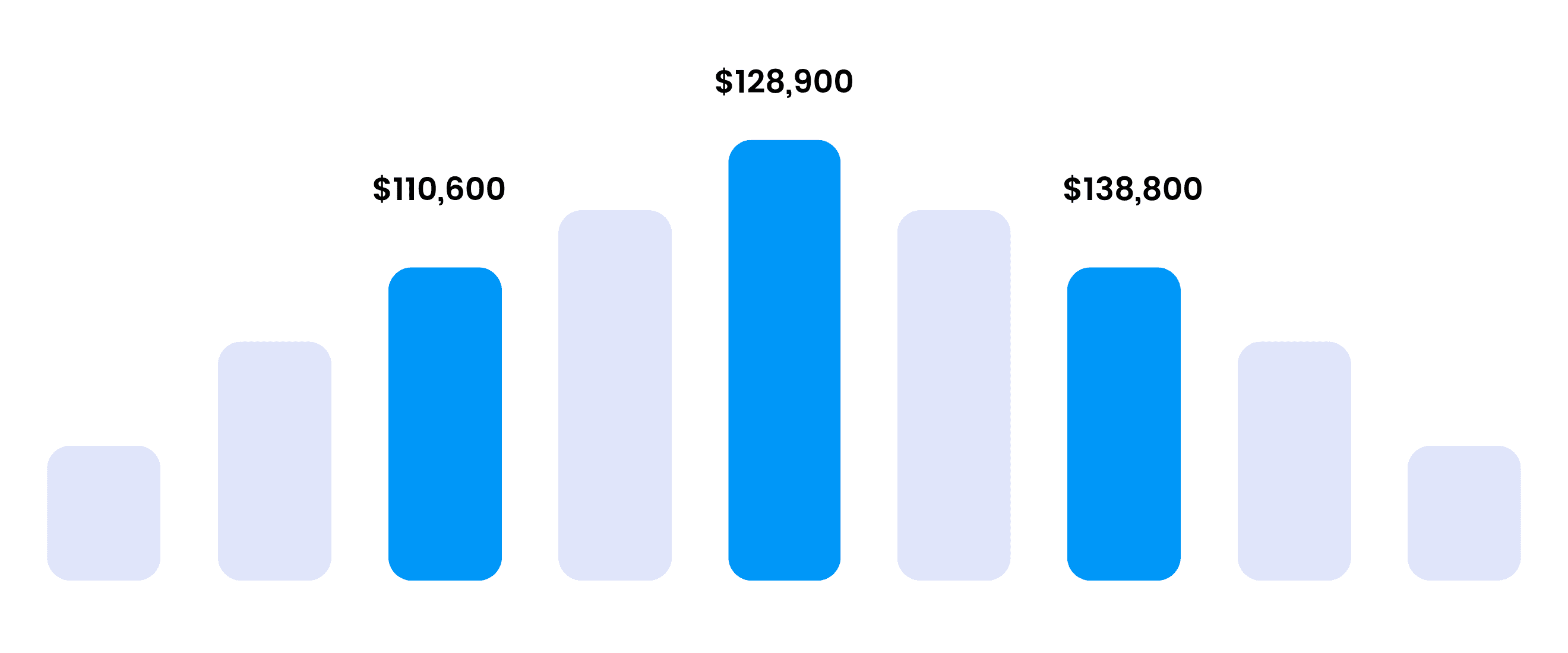 Six Sigma Atlanta Training - Six Sigma Salary Ranges 
