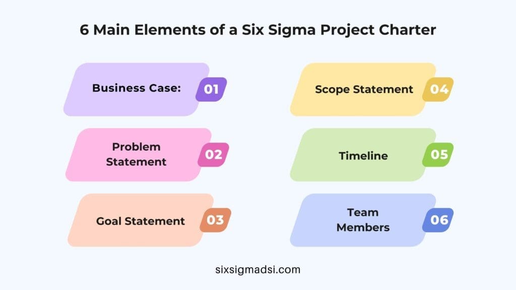 What is a project charter?
