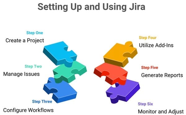 Setting-up-and-using-Jira