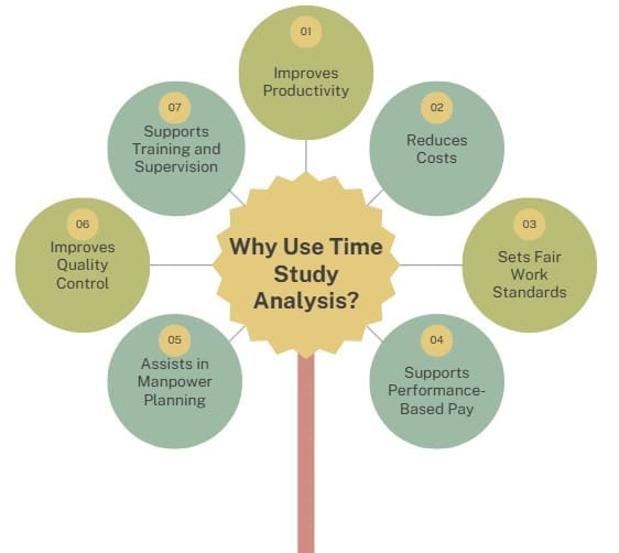 Time Study Analysis: Boost Efficiency & Set Realistic Targets