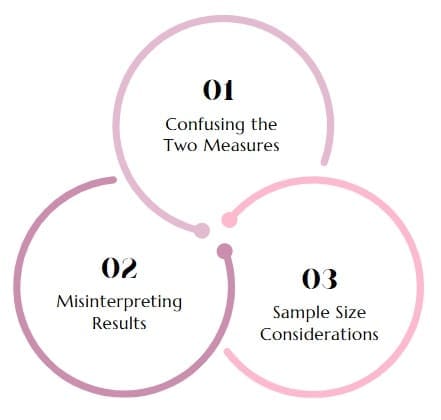 Common Mistakes and Misconceptions of Standard Deviation and Standard Error