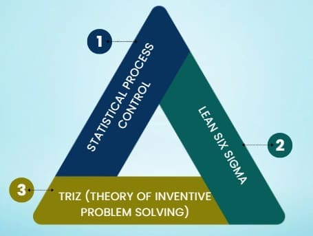 Advanced Integration Techniques
