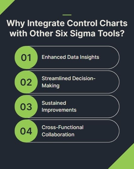 Why Integrate Control Charts with Other Six Sigma Tools
