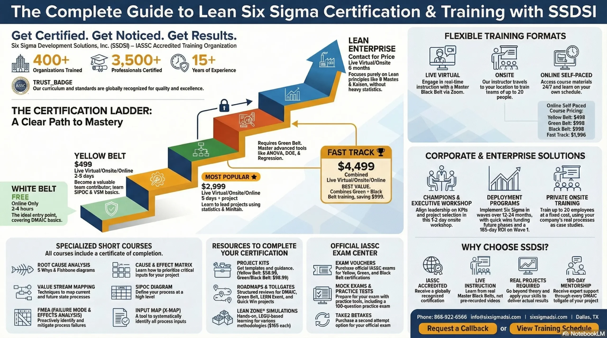 lean six sigma product page infographic 2 lean six sigma product page infographic 2