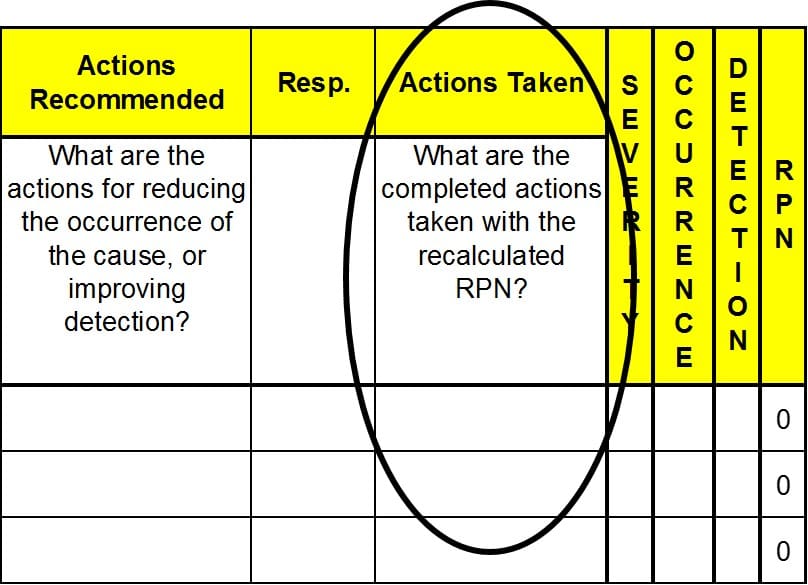 What is FMEA?