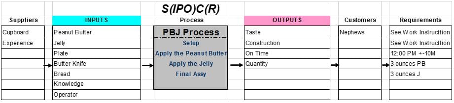 SIPOC