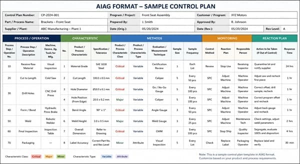 AIAG control plan template