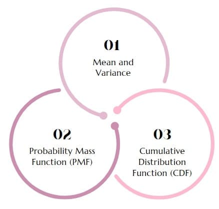 Key Properties of Poisson Distribution