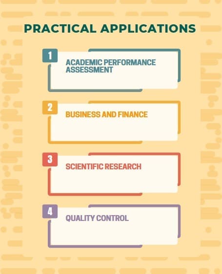 Practical Applications of Arithmetic Mean