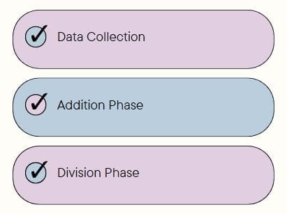 Step-by-Step Arithmetic Mean Calculation Process