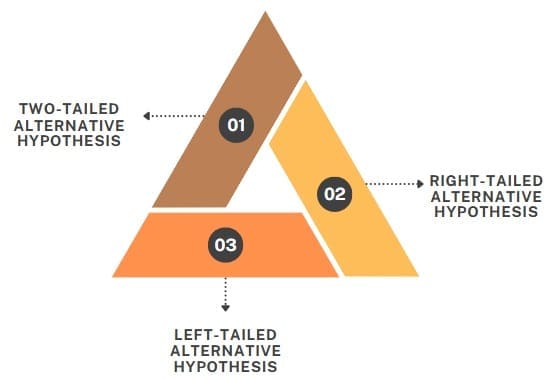 alternative-hypothesis-forms