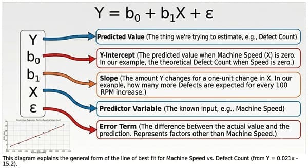 regression-equation
