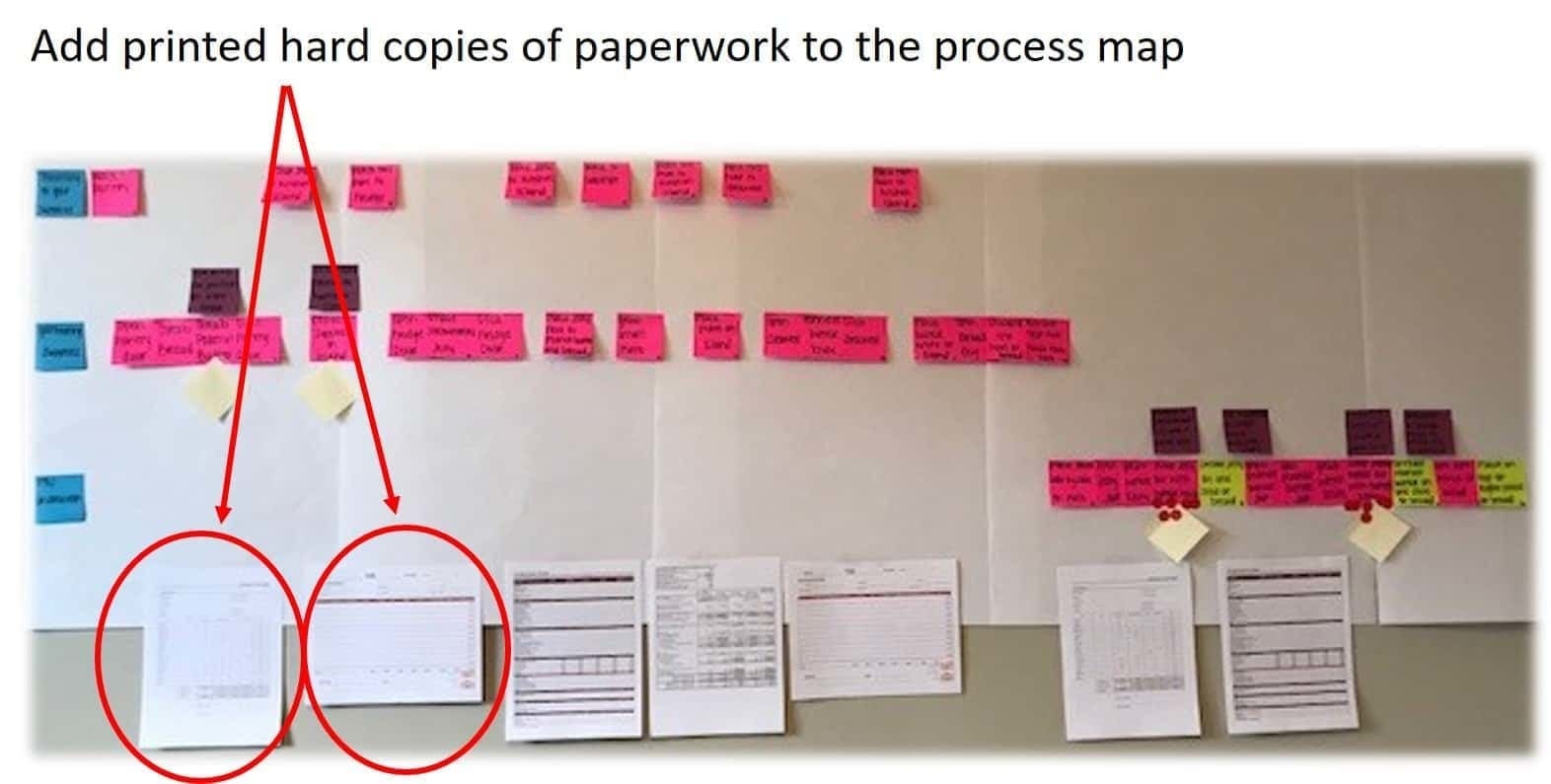 process map process map