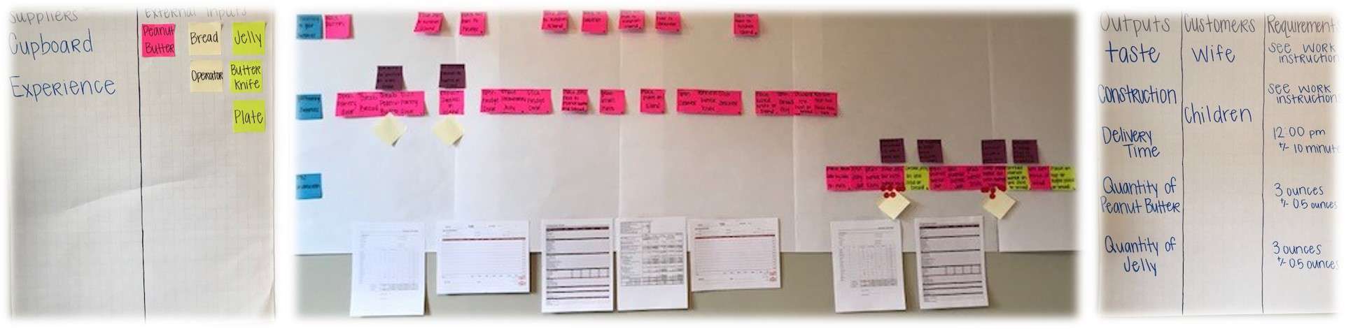 process map process map