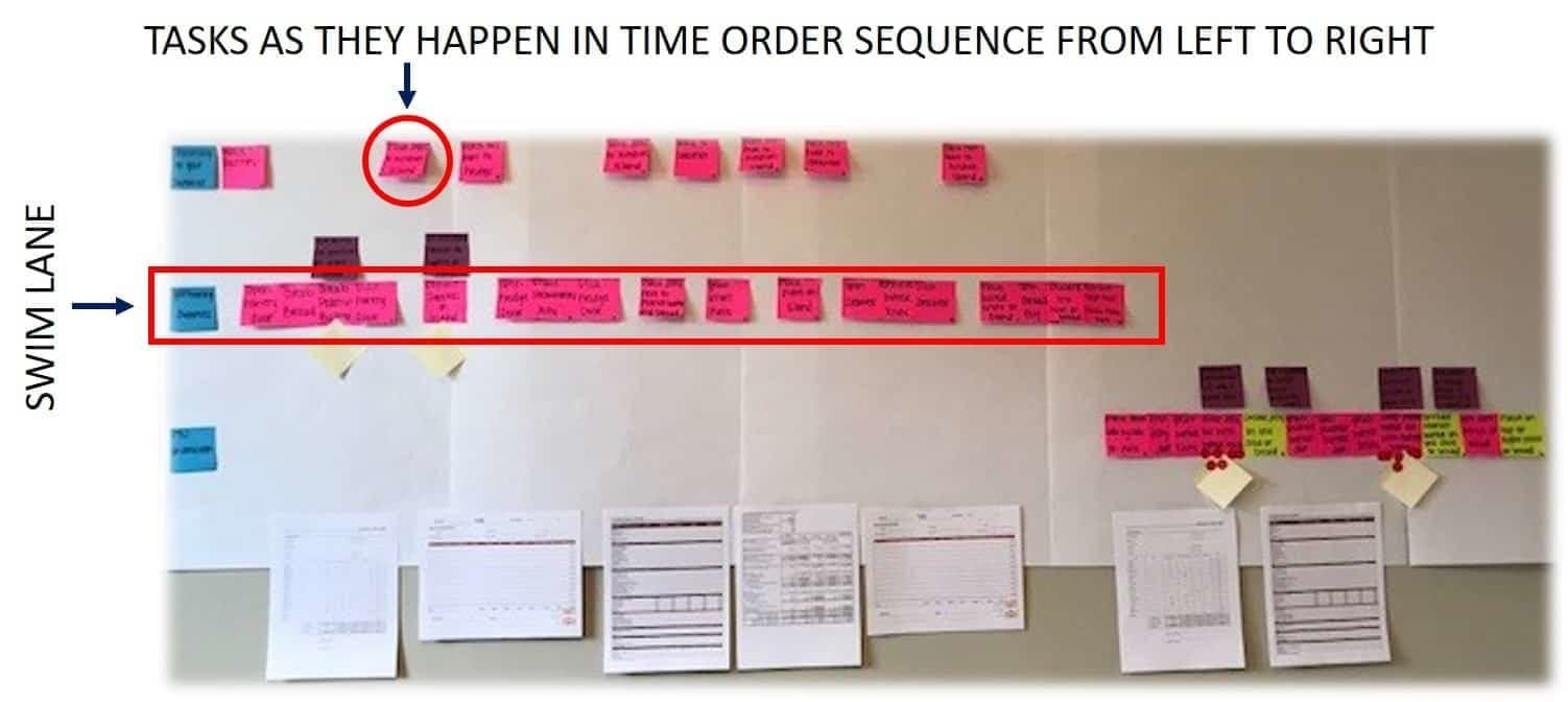 process map process map