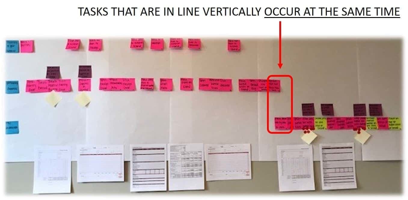 process map process map
