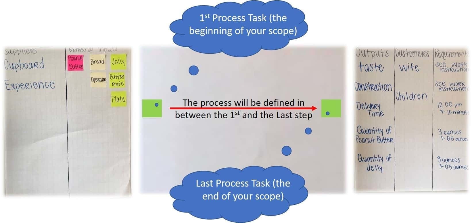 process map process map