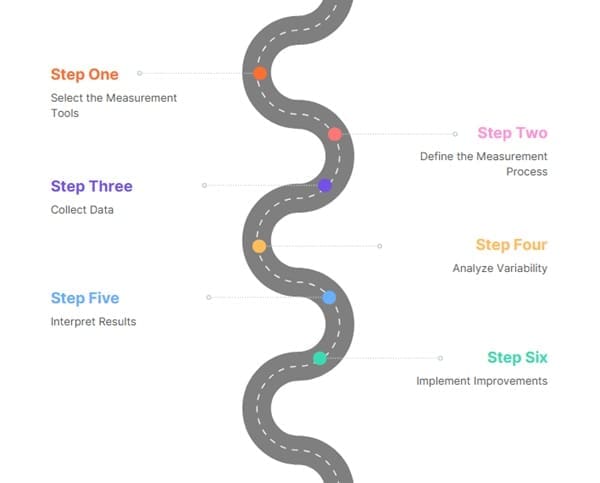 How to Perform a Measurement System Analysis?