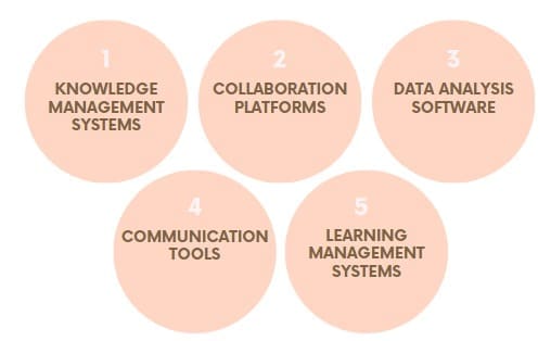 Tools and Technologies Used by Subject Matter Experts
