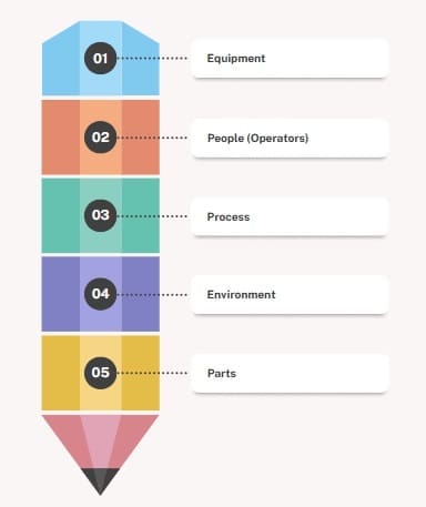 What Makes Up a Measurement System