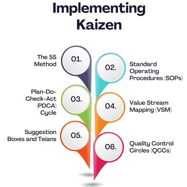 implementing-kaizen