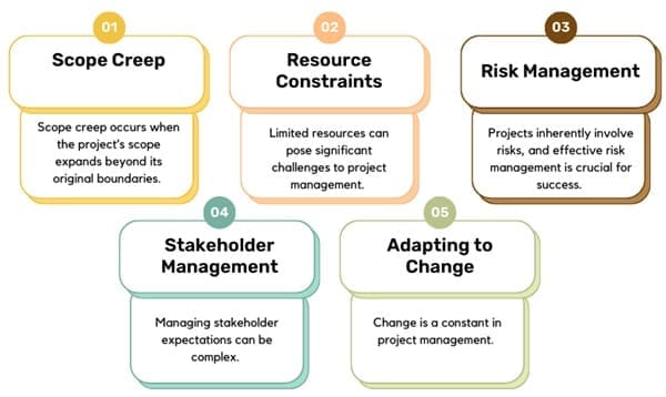 Challenges in Project Management