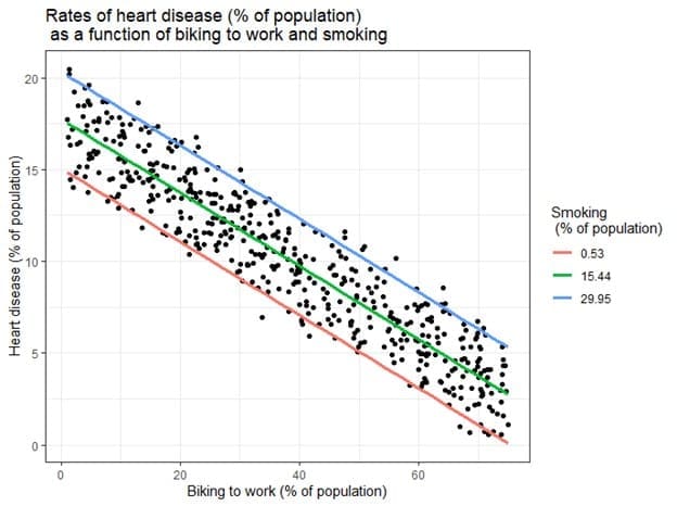 Multiple Linear Regression Analysis