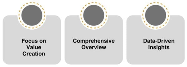 Key Features of Value Stream Mapping