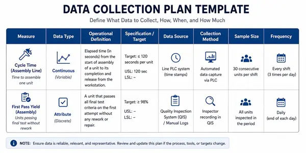 Data collection plan template