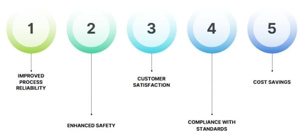 Key Benefits