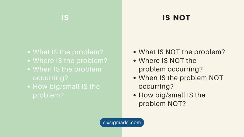 What is an is/is not analysis diagram template?