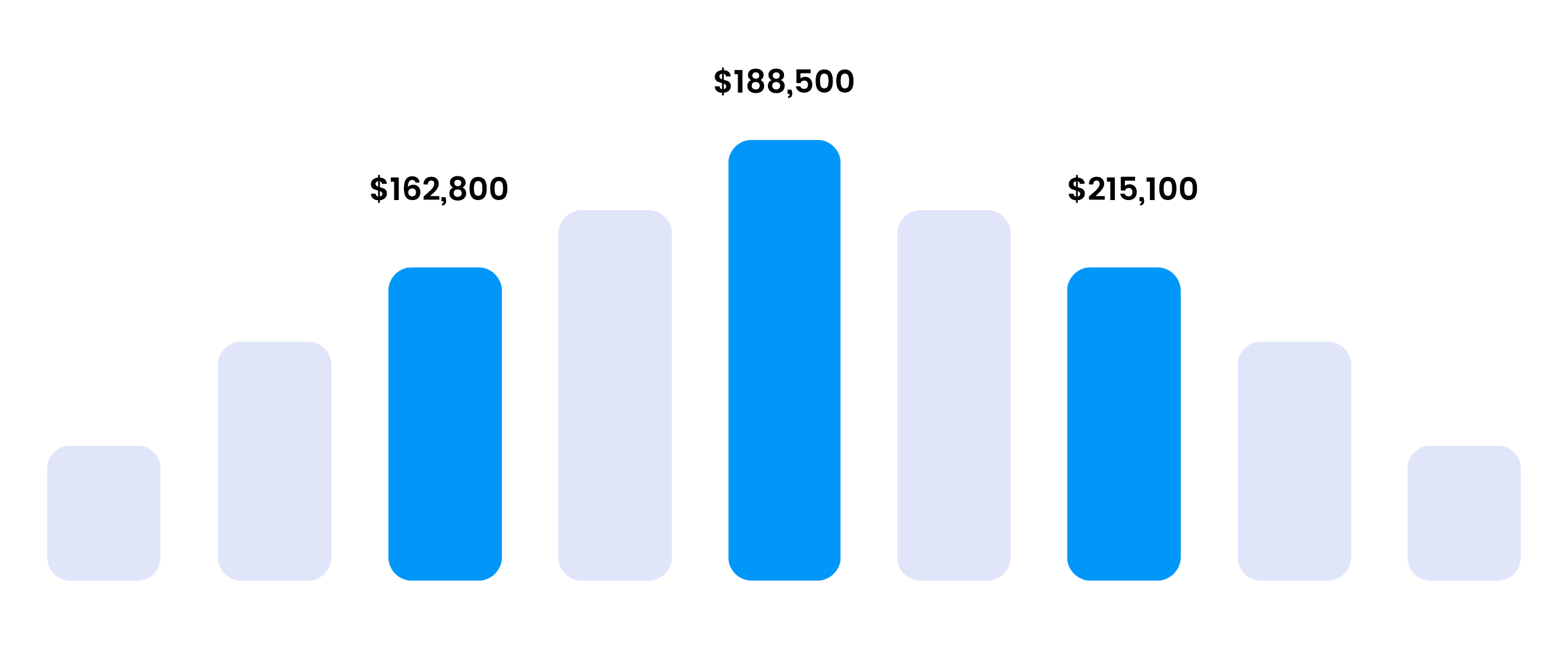 Six Sigma Anchorage Training - Six Sigma Salary Ranges