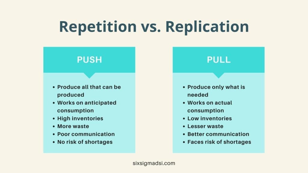 What are push and pull systems?