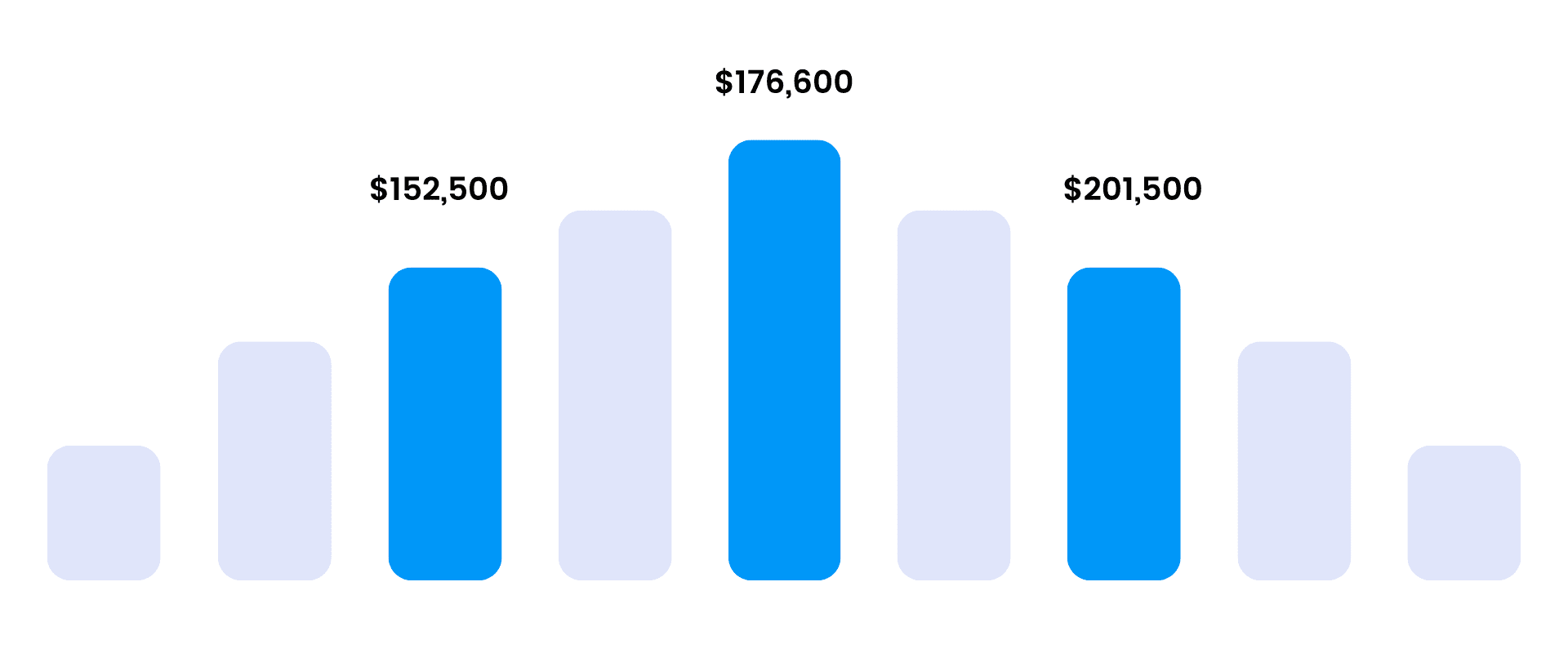 Six Sigma Vancouver Training - Six Sigma Salary Ranges