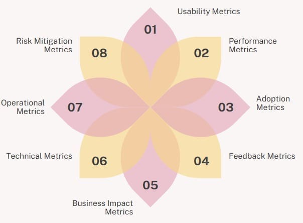 Key Metrics