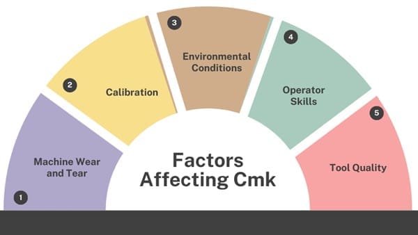 factors-affecting-machine-capability-index
