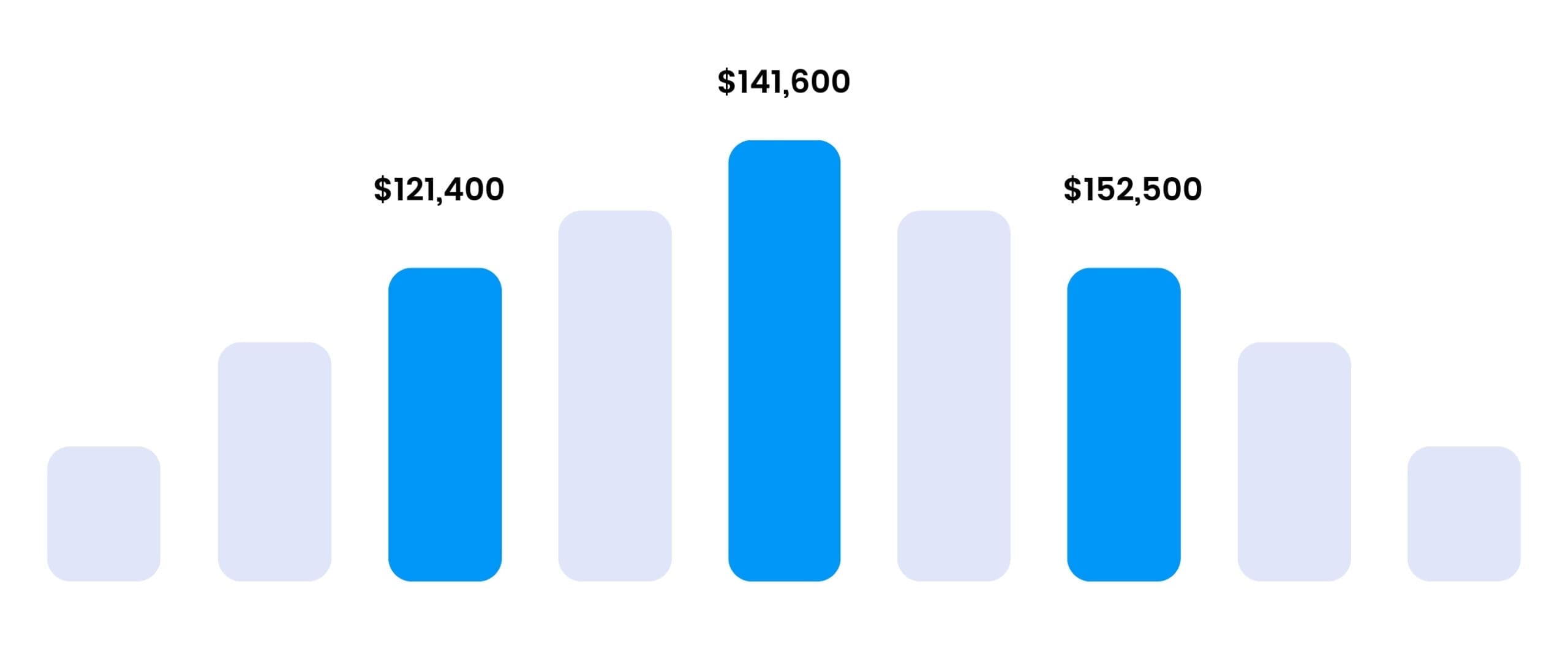 Six Sigma New York Training - Six Sigma Salary Ranges
