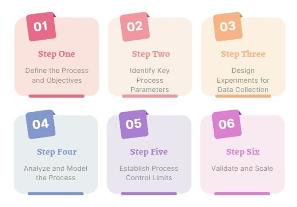 Building Blocks of Process Characterization