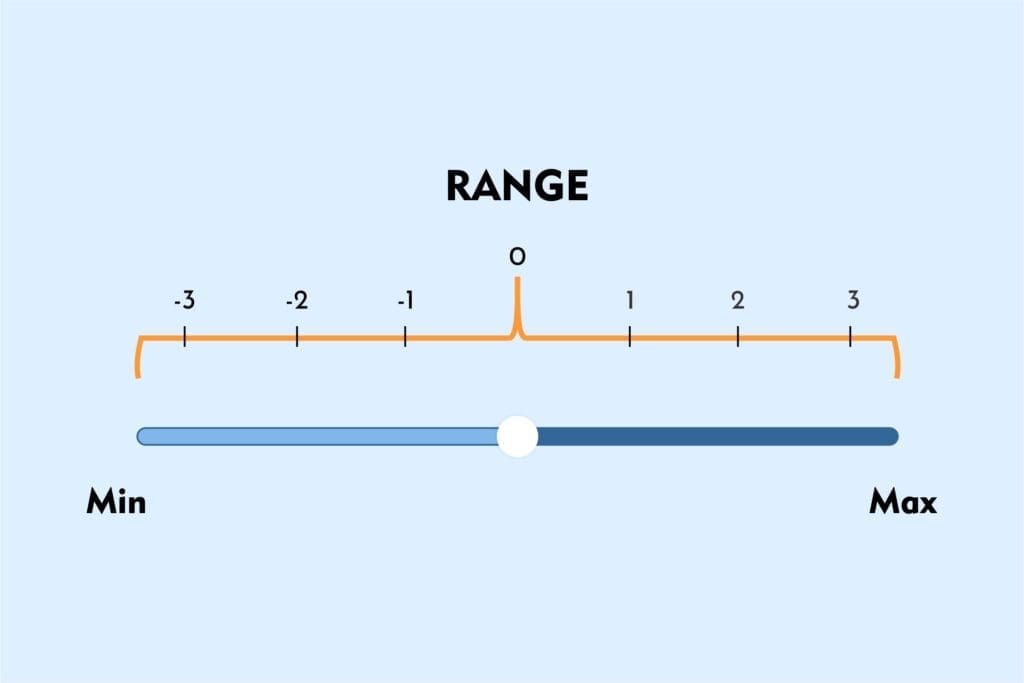 What are the measures of dispersion?