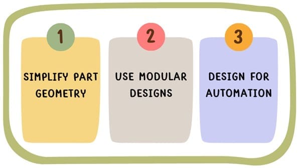 implementing-DFA-best-practices