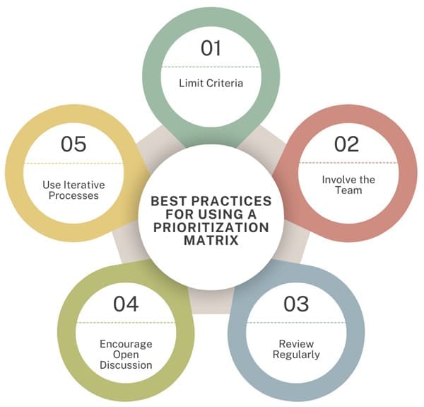best-practices-of-using-a-prioritization-matrix
