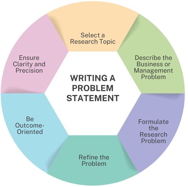 writing-a-problem-statement