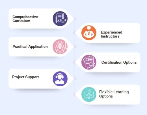 Evaluating Training Content