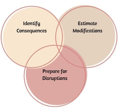 Why is Change Impact Analysis Important